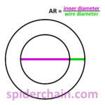 post_AR_diagram