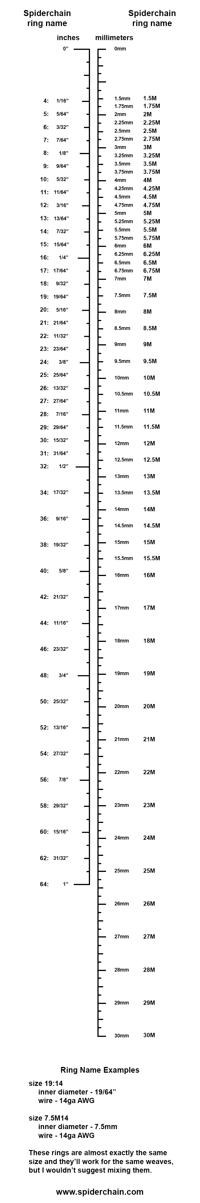 Ring Blank Chart