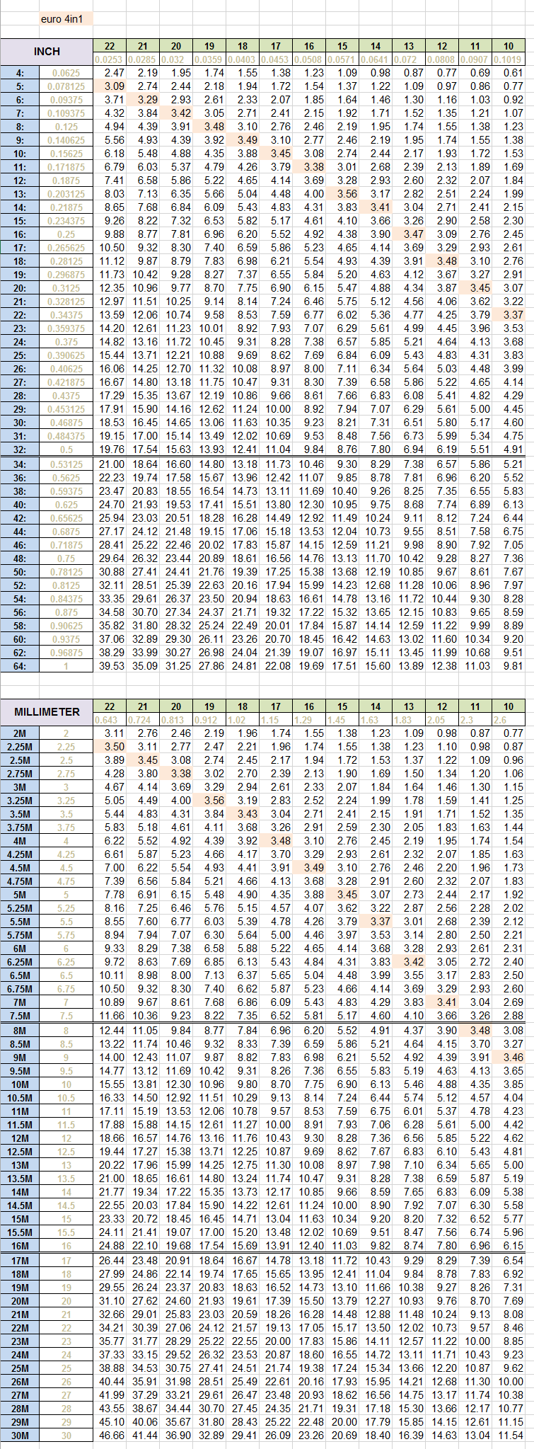 Jump Ring Chart